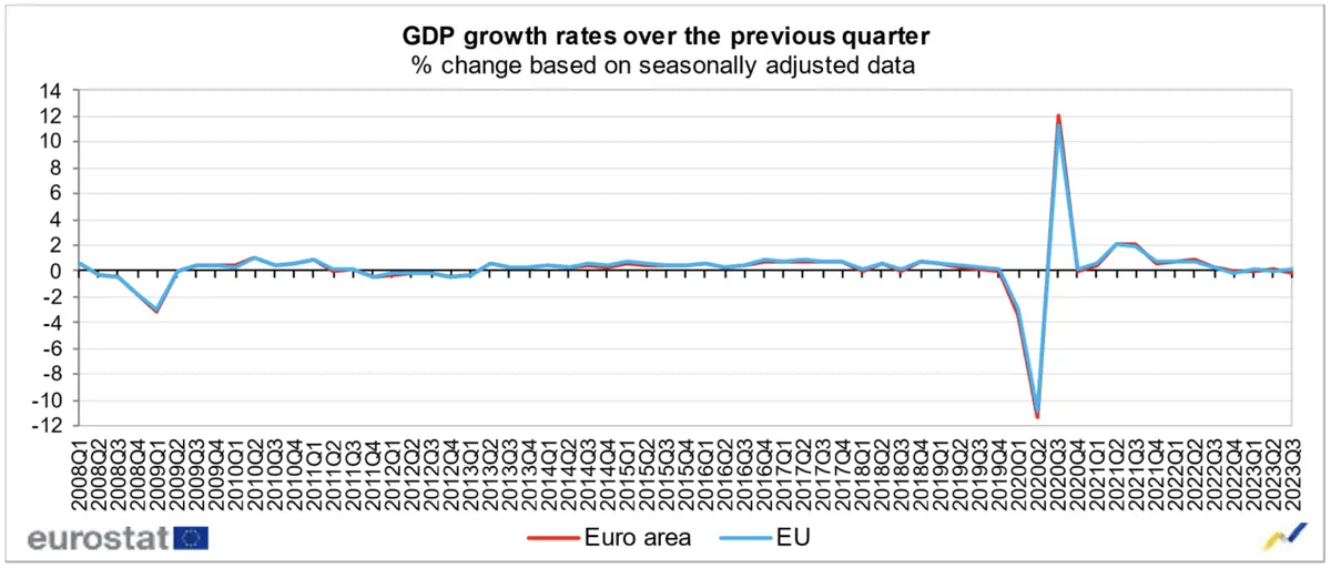 unia europejska mamy nowe dane ktore kraje sa zagrozone recesja grafika numer 3