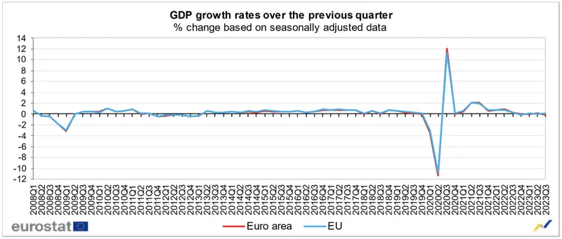 unia europejska mamy nowe dane ktore kraje sa zagrozone recesja grafika numer 3