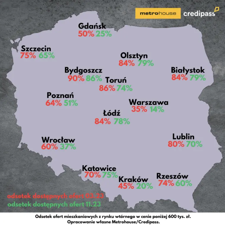 bezpieczny kredyt 2 warunki w tych miastach wciaz mozna skorzytac ze sporego zasobu mieszkan grafika numer 1