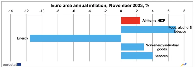 inflacja w europie mamy nowe dane jak reaguje kurs euro eur grafika numer 1