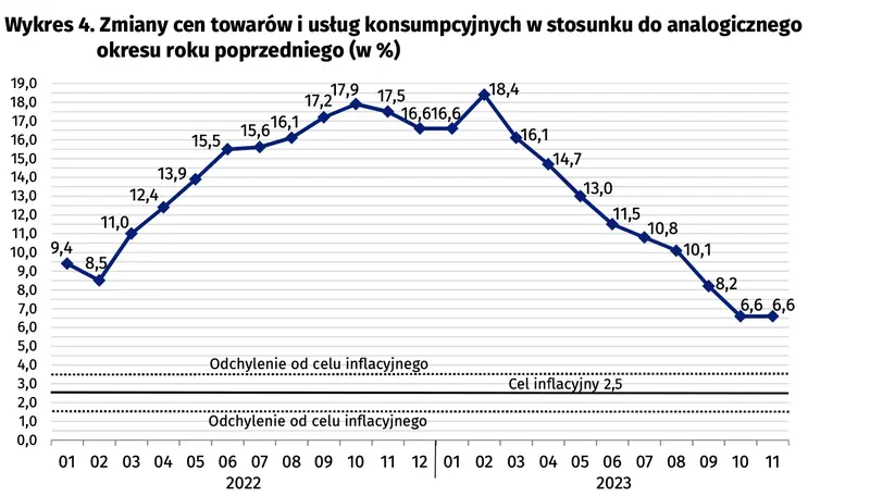 inflacja w polsce mamy najnowsze dane jak reaguje kurs zlotego pln grafika numer 2