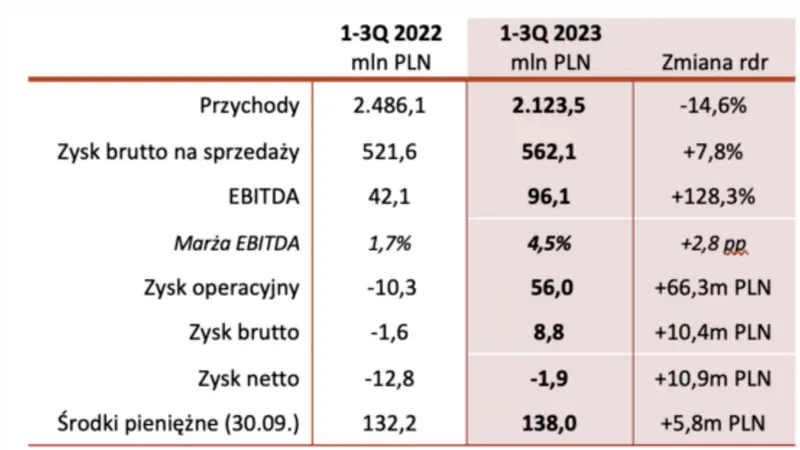 gwiazda polskiego eksportu z rekomendacja kupuj grafika numer 2