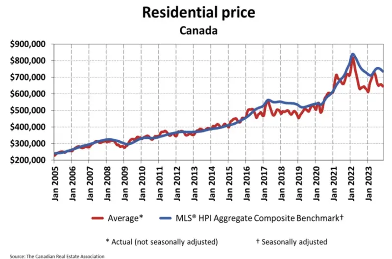 na tym rynku sprzedawcy zanizaja ceny domow a kupujacych i tak brak grafika numer 2