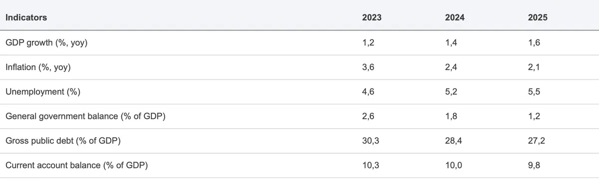 gospodarka danii prognozy czy kurs korony dunskiej dkk zaskoczy w 2024 roku grafika numer 2