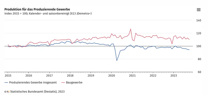 gospodarka-niemiec-mamy-nowe-dane-jak-reaguje-kurs-euro-eur_grafika_1