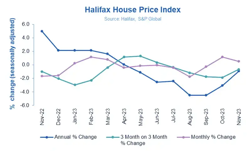 ceny domow w wielkiej brytanii zaskakuja rynek sprzeciwia sie kryzysowi grafika numer 1