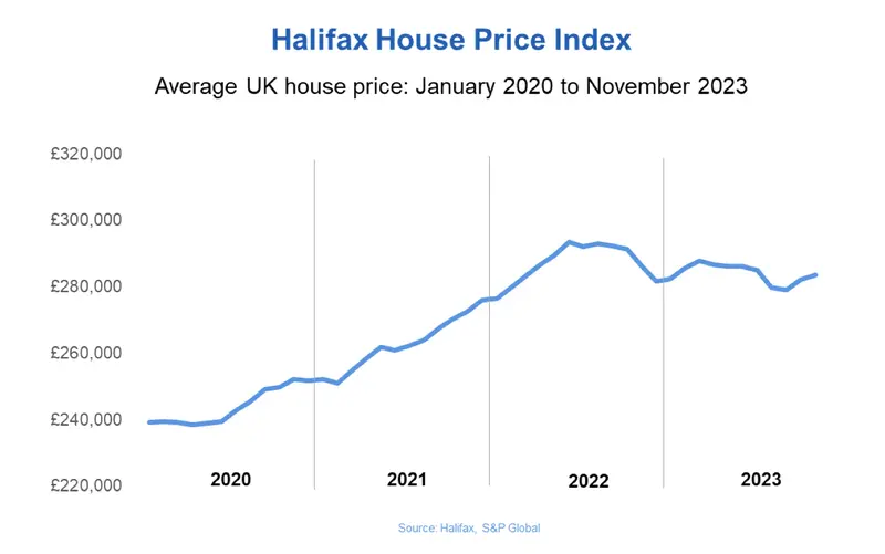 ceny domow w wielkiej brytanii zaskakuja rynek sprzeciwia sie kryzysowi grafika numer 2