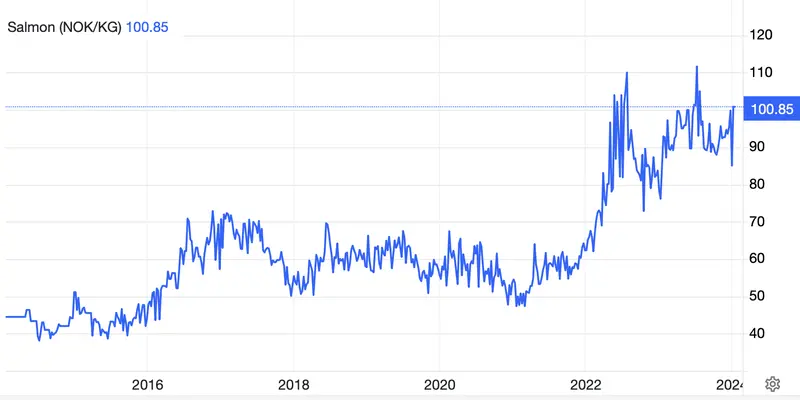 czy rekordowy polow lososia uratuje gospodarke norwegii od recesji grafika numer 2