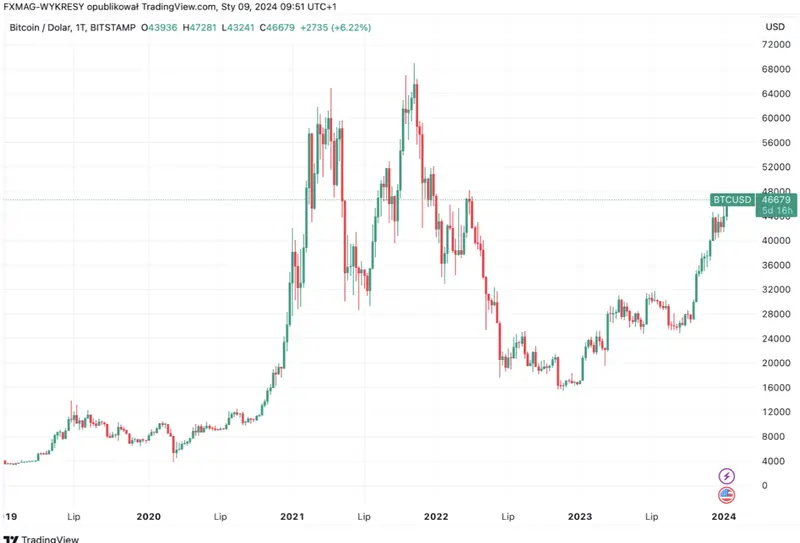 bitget vs binance co wybrac dla kogo ktore konto ktore konto lepsze grafika numer 3