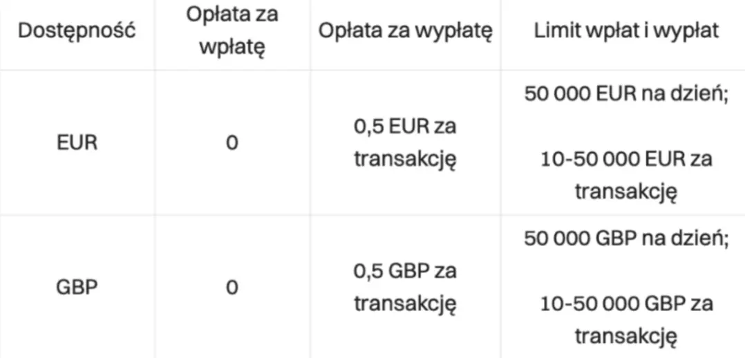 bitget vs binance co wybrac dla kogo ktore konto ktore konto lepsze grafika numer 4