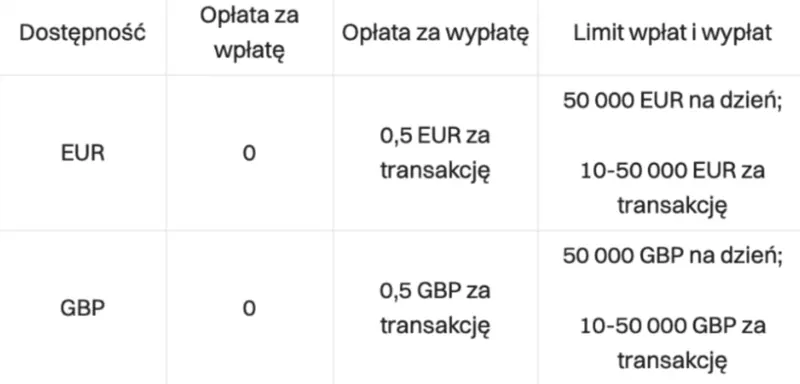 bitget vs binance co wybrac dla kogo ktore konto ktore konto lepsze grafika numer 4