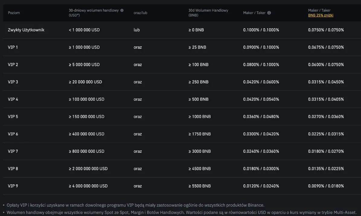 bitget vs binance co wybrac dla kogo ktore konto ktore konto lepsze grafika numer 6