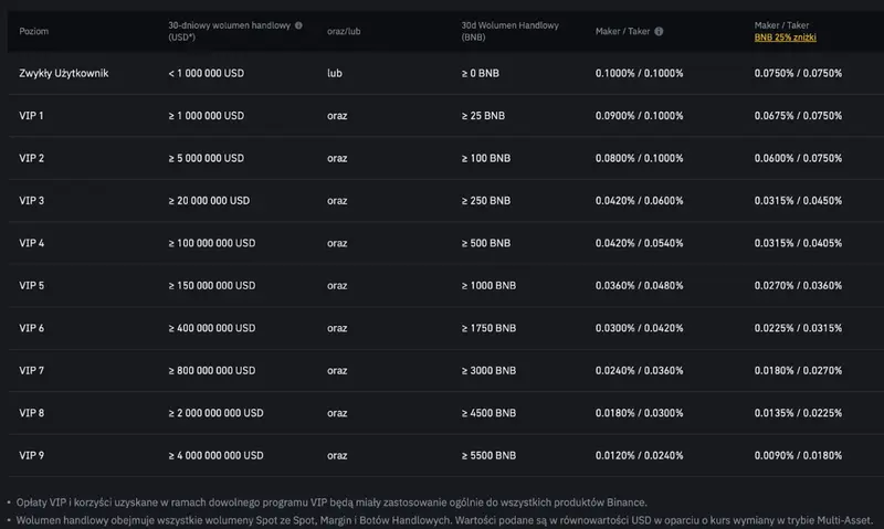 bitget vs binance co wybrac dla kogo ktore konto ktore konto lepsze grafika numer 6