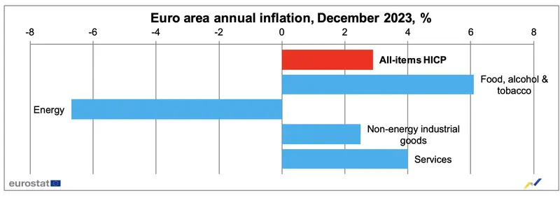 inflacja w europie mamy najnowsze dane jak reaguje kurs euro eur 2024 01 05 grafika numer 1