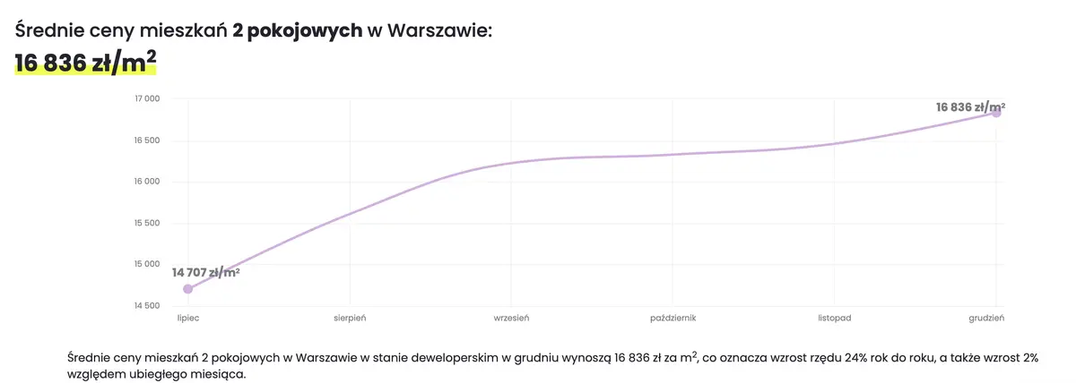 sportowcy otrzymaja mieszkania za zloty medal sprawdzamy ile moga byc warte grafika numer 2