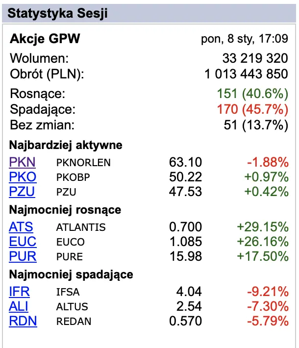 zmiany coraz blizej wskazano kluczowe daty dla najwiekszych spolek gpw grafika numer 1