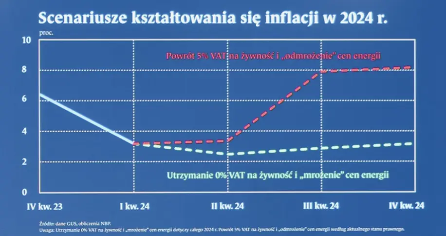 na zywo konferencja prezesa nbp adama glapinskiego grafika numer 1