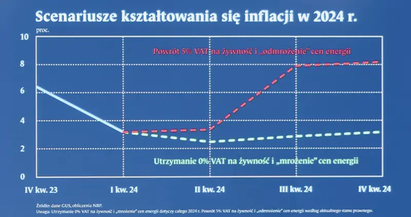 na zywo konferencja prezesa nbp adama glapinskiego grafika numer 1