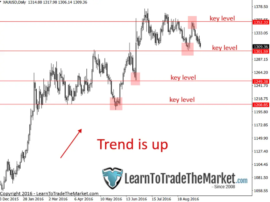 FXMAG forex nial fuller: jak przewidzieć kolejny trade? nial fuller price action zarządzanie kapitałem 1