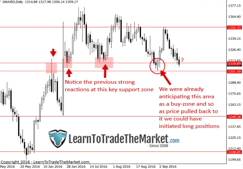 FXMAG forex nial fuller: jak przewidzieć kolejny trade? nial fuller price action zarządzanie kapitałem 2