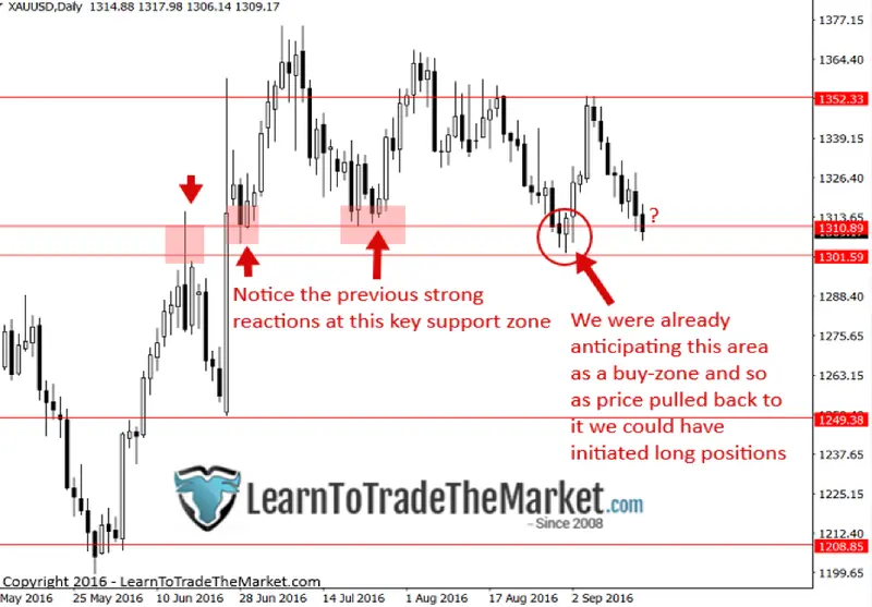 FXMAG forex nial fuller: jak przewidzieć kolejny trade? nial fuller price action zarządzanie kapitałem 2