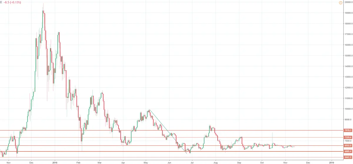 BTCUSD wykres bitcoina