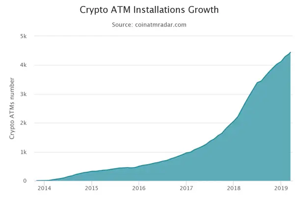 Crypto atm