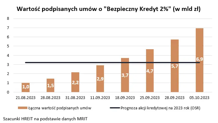 kiedy ceny mieszkan spadna polske moze czekac scenariusz wloski grafika numer 2