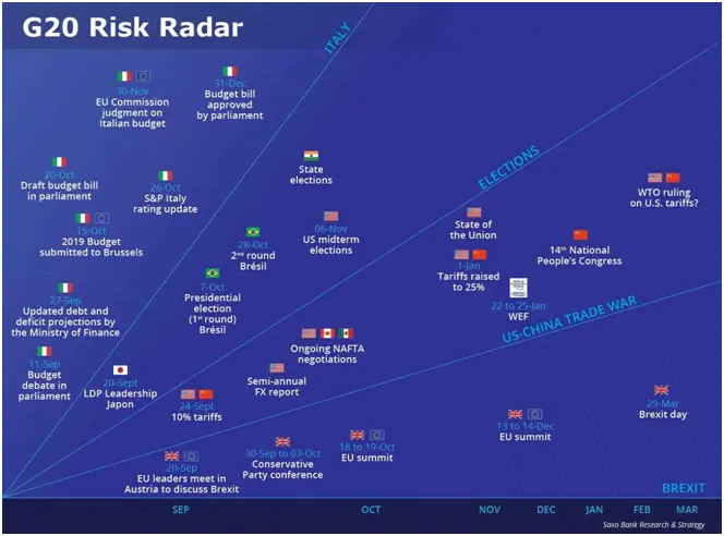 Radar ryzyka G20