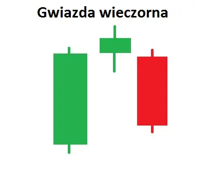 Co to jest gwiazda wieczorna