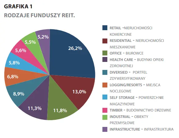 FXMAG alternatywne 5 powodów, dzięki którym reity są korzystniejsze od zakupu mieszkania reit nieruchomości 1