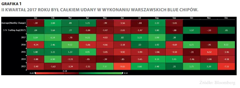 FXMAG akcje powiew hossy na wig20 wig20 hossa wzrosty 2