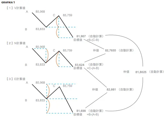 FXMAG forex tajemniczy składnik wskaźnika ichimoku kinko hyo ichimoku strategia sygnały 2