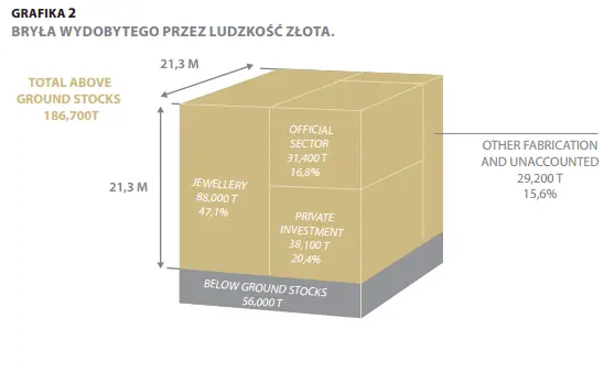FXMAG forex złote el dorado. między rynkiem a rzeczywistością złoto uncja złota historia złota 3