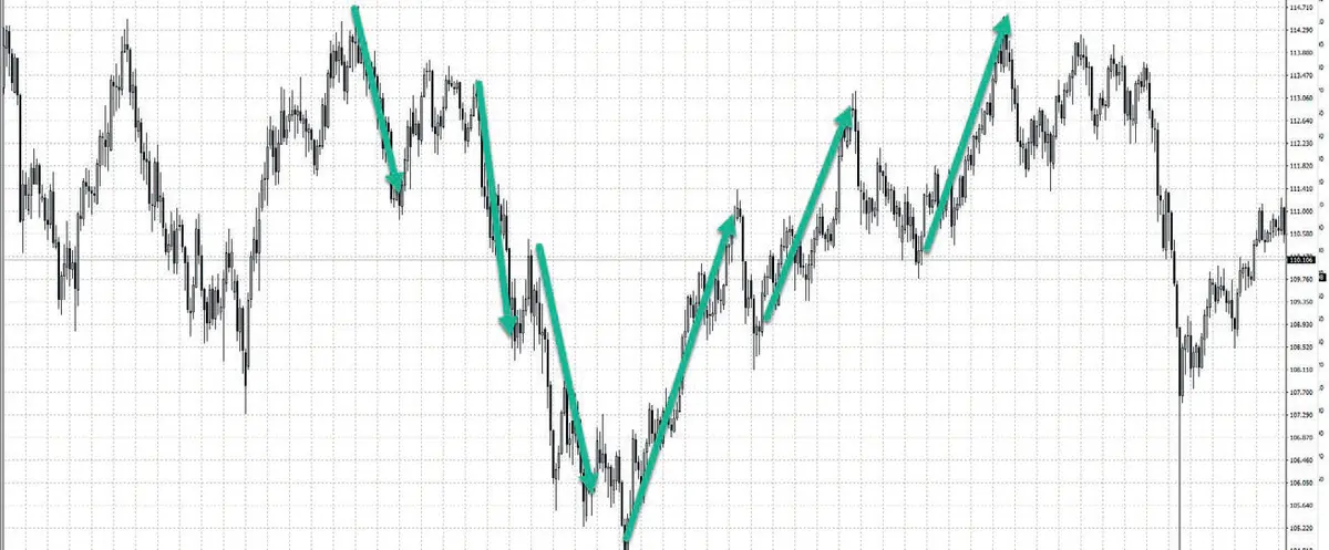 teorie ukryte w ichimoku grafika numer 4