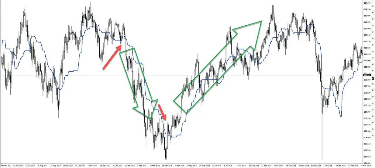 teorie ukryte w ichimoku grafika numer 6