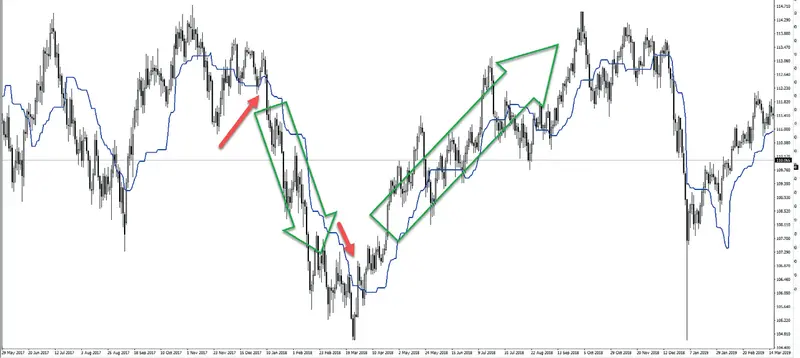 teorie ukryte w ichimoku grafika numer 6