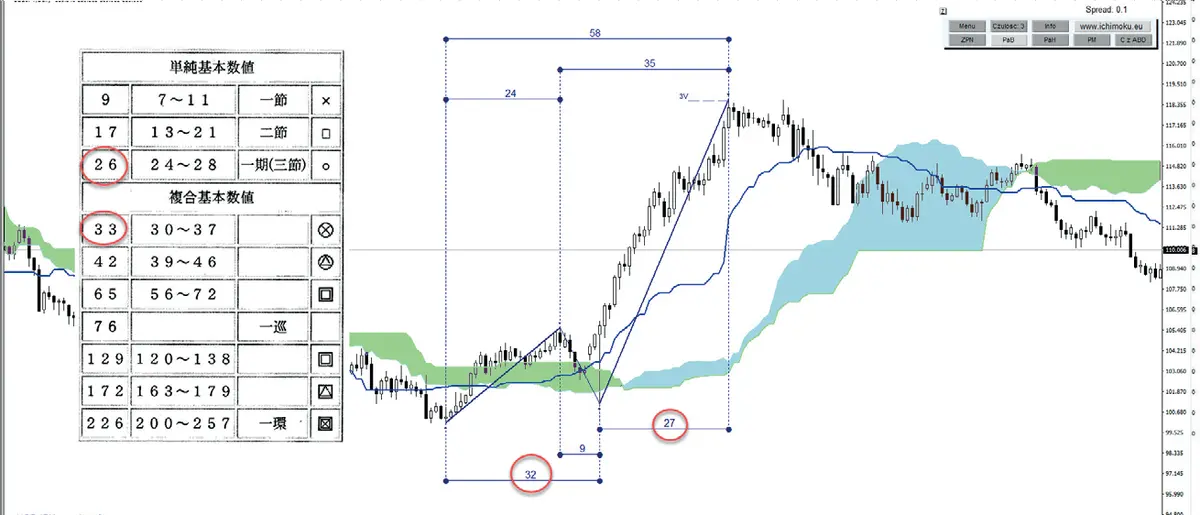 teorie ukryte w ichimoku grafika numer 8