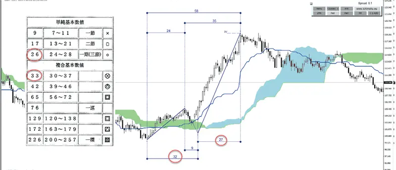 teorie ukryte w ichimoku grafika numer 8