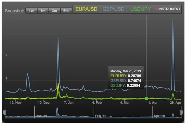 LMAX spread dla eur/usd, gbp/usd 