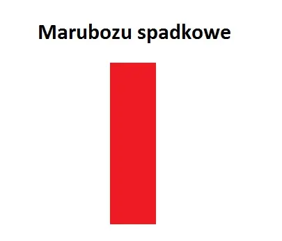 Marubozu co to jest