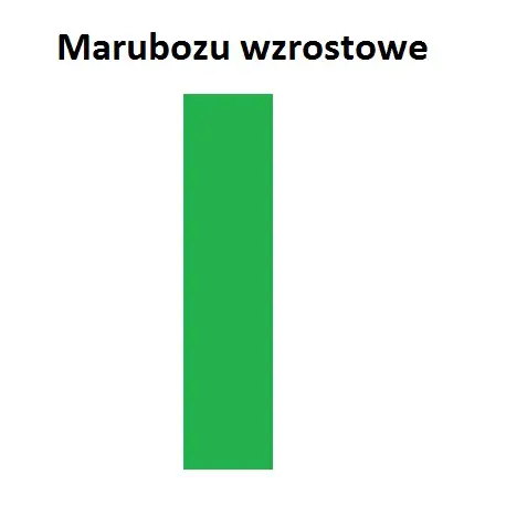 Marubozu