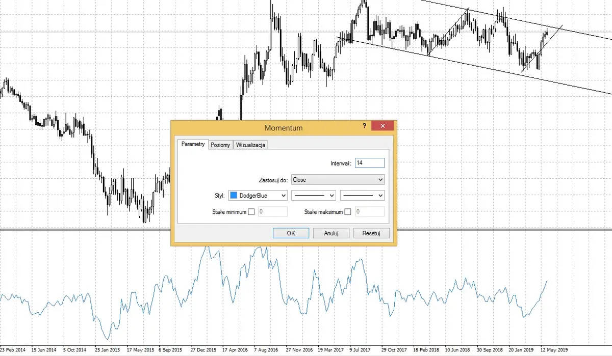 Ustawienia wskaźnika Momentum