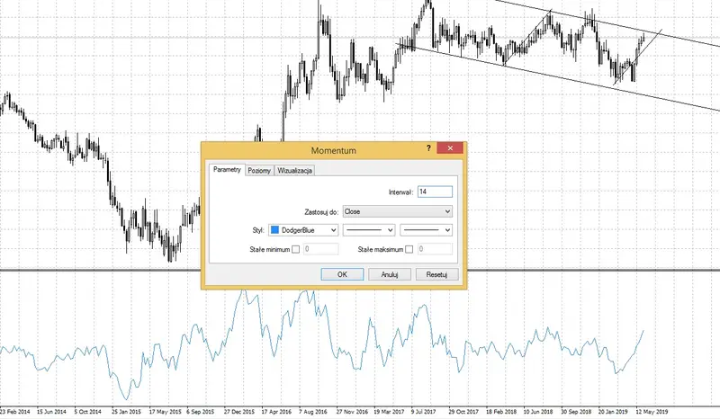 Ustawienia wskaźnika Momentum