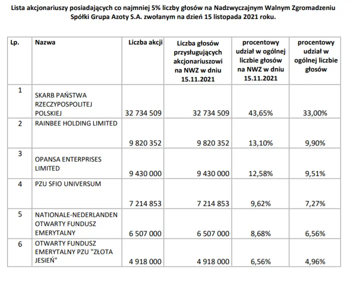 spolka dnia akcje grupy azoty att ida w gore poznaj przyczyne wzrostu notowan spolki grafika numer 1