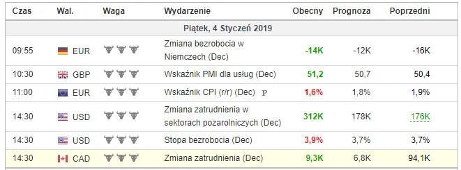 Odczyt NFP