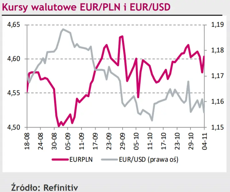 czechy agresywnie podnosza stopy procentowe kurs euro eurpln walczy o utrzymanie notowan komentarz grafika numer 2