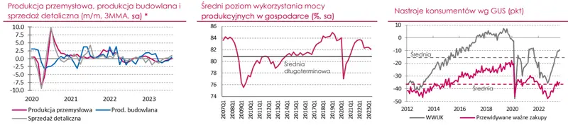 gospodarka polski najnowsze prognozy od waznych instytucji grafika numer 3