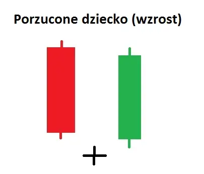 Formacja Porzucone dziecko