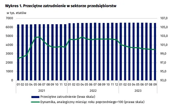 czy w polsce zyje sie lepiej ten wskaznik rozwieje twoje watpliwosci grafika numer 2